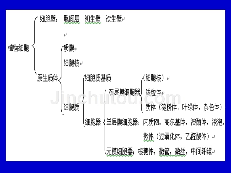 《土壤养分》课件_第4页