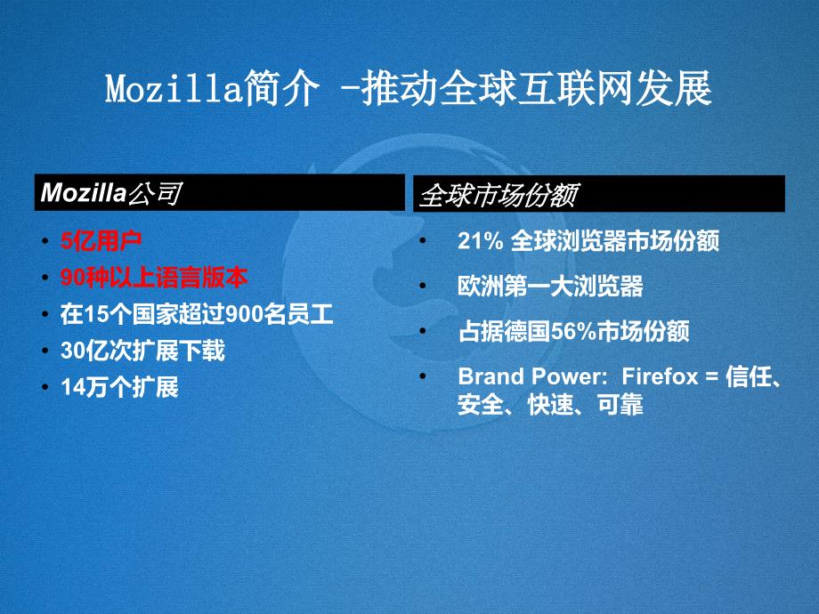 html5峰会-firefoxos：开放的国际化新机遇_第2页