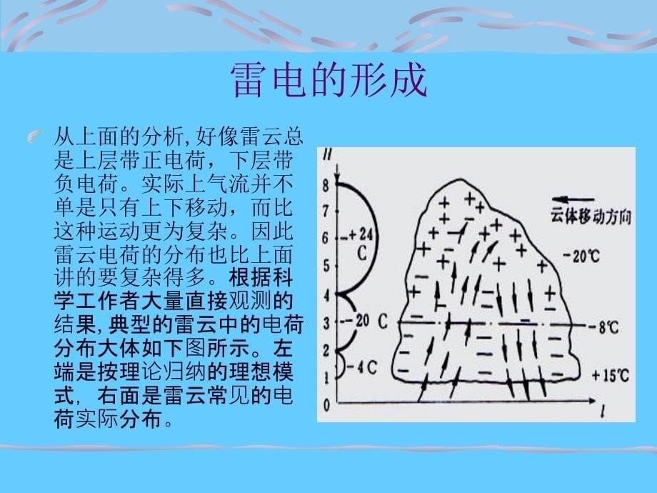 《防雷与防静电》课件_第5页