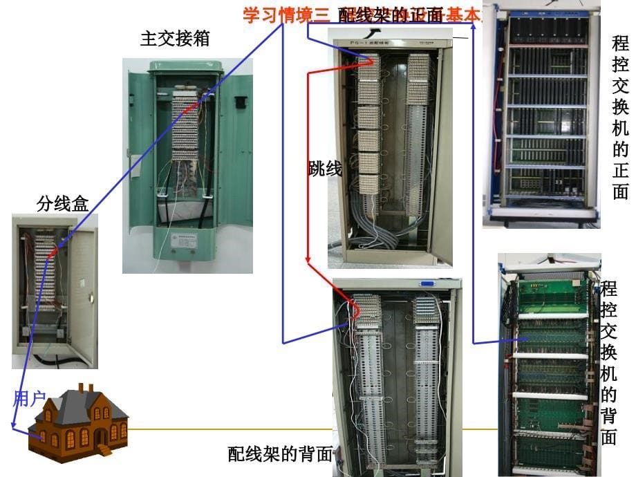 《总配线架操作》ppt课件_第5页