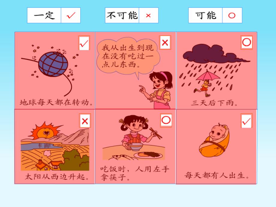 小学数学(人教版)三年级课件可能性_第4页