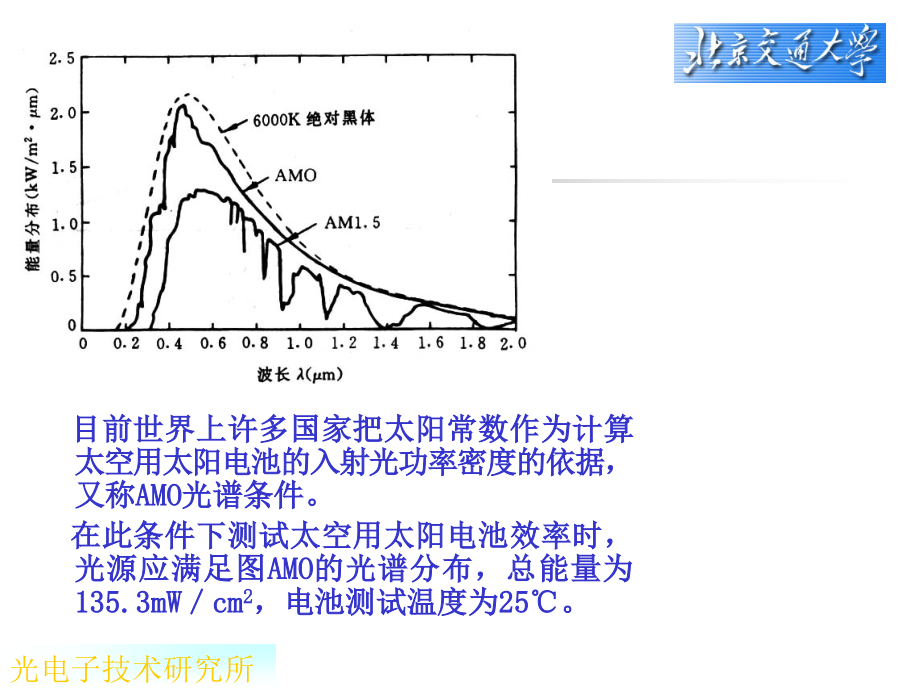 太阳能电池的效率和ccd1_第4页