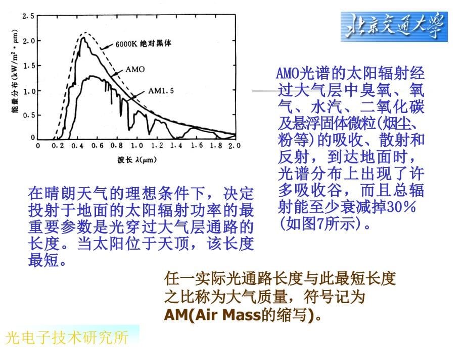 太阳能电池的效率和ccd1_第5页