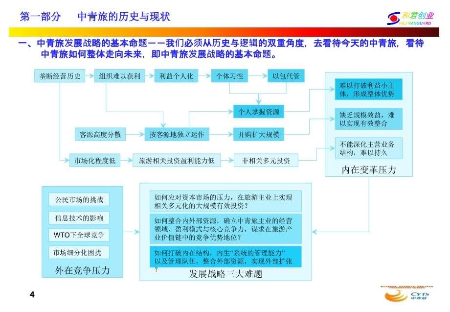 和君创业—中青旅发展战略研究报告定_第5页