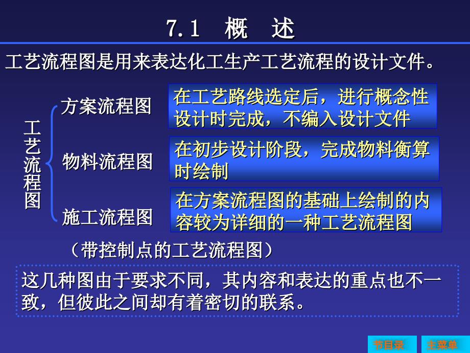 化工制图cad教程-工艺流程_第2页