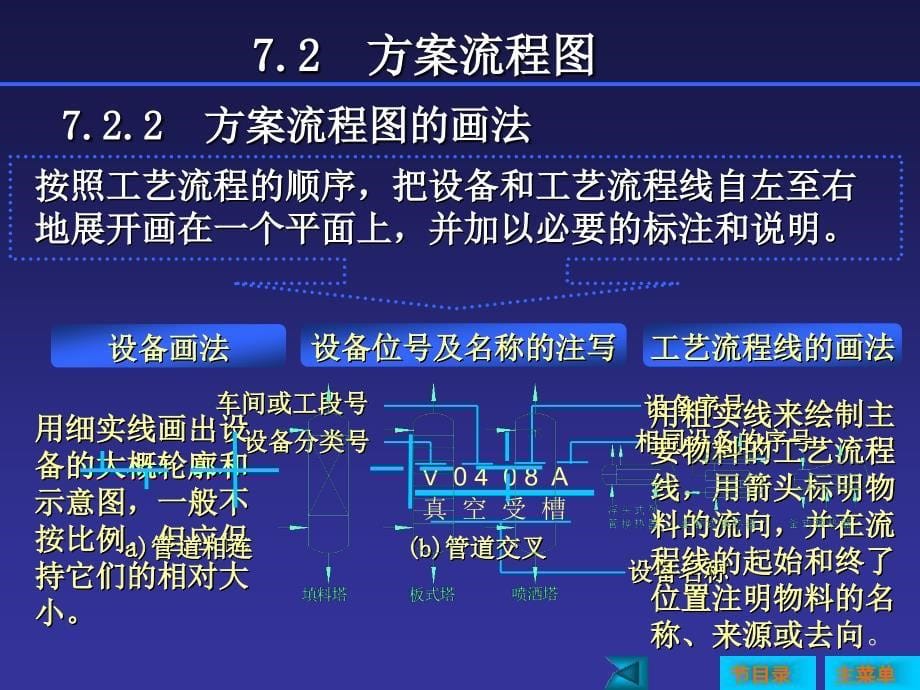 化工制图cad教程-工艺流程_第5页