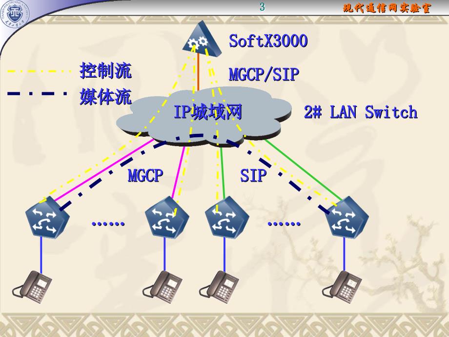 实验三softx3000与iad对接数据与本局用户数据配置_第3页