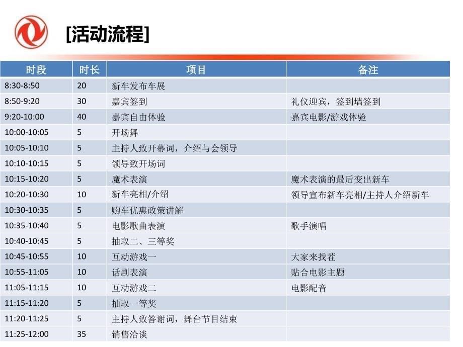 东风景逸h5发布会策划方案_第5页