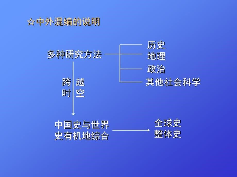 历史与社会上册教材分析与教学建议(1-2单元_第5页