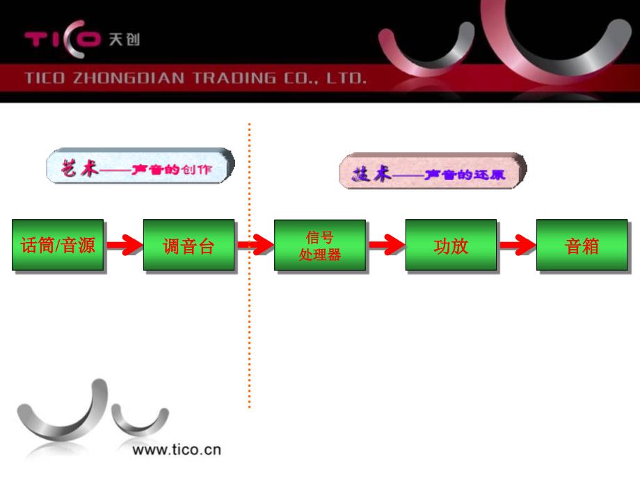 《音响系统组成》ppt课件_第4页