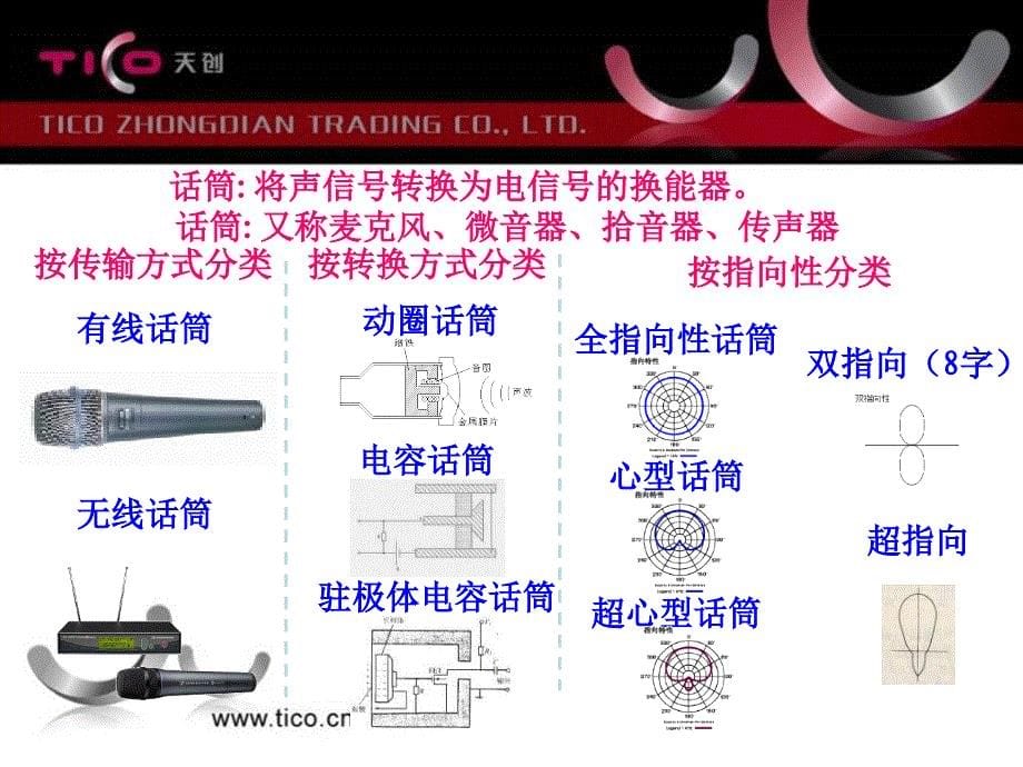 《音响系统组成》ppt课件_第5页