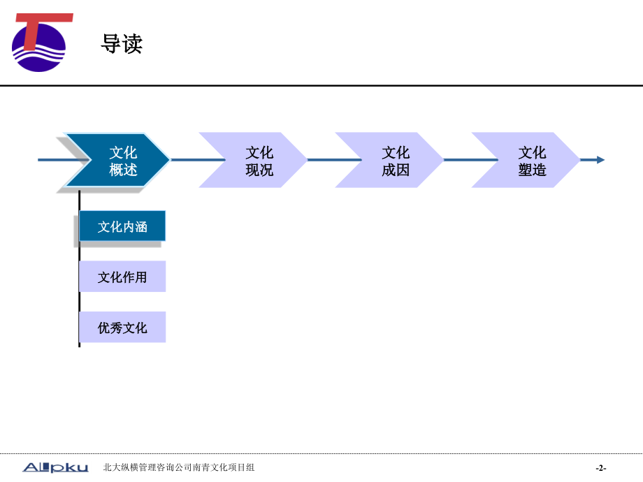 南青公司企业文化诊断报告（提交_第3页