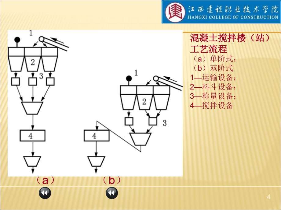 《泵送砼施工机具》ppt课件_第4页