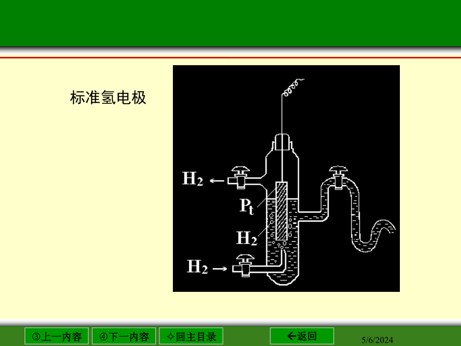 应用电化学课件第二章电化学基本原理_第4页