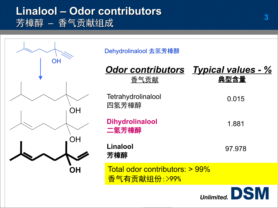 《帝斯曼香料产品》ppt课件_第4页