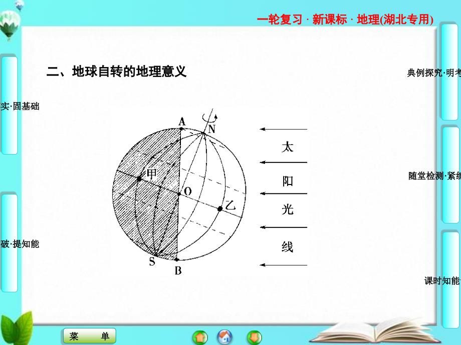 必修1第一章第三讲地球自转及其地理意义_第4页