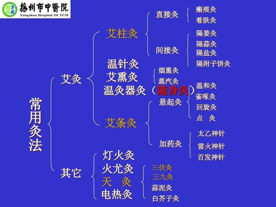 《随身灸的应用》ppt课件_第5页