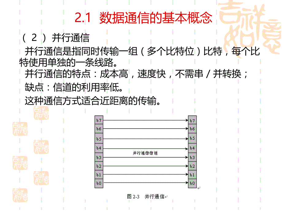 《数据通信基础》课件_第4页