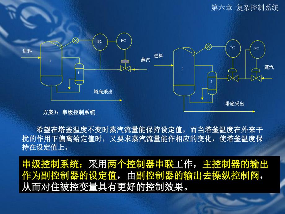 复杂控制系统的设计_第4页