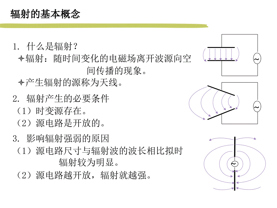 微波与天线电偶极子的辐射_第3页