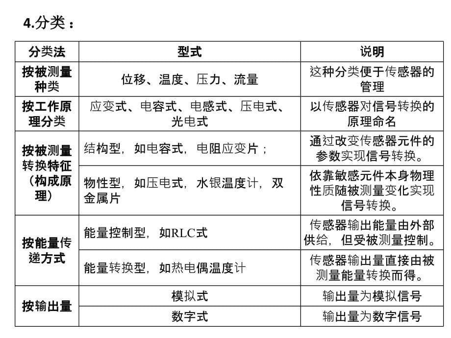 《通选课传感器技术》ppt课件_第5页