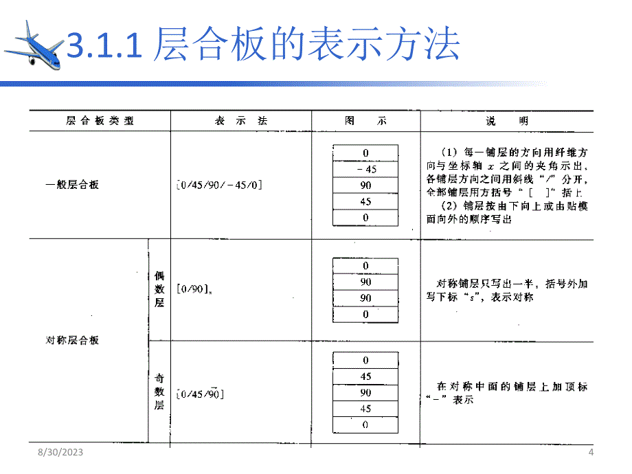 层合板的刚度与强1度1_第4页