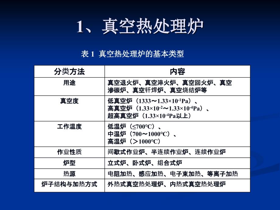 《真空热处理设备》ppt课件_第3页