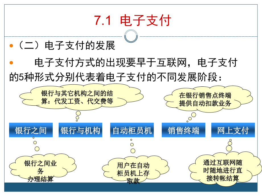 《电子商务b2b》ppt课件_第4页