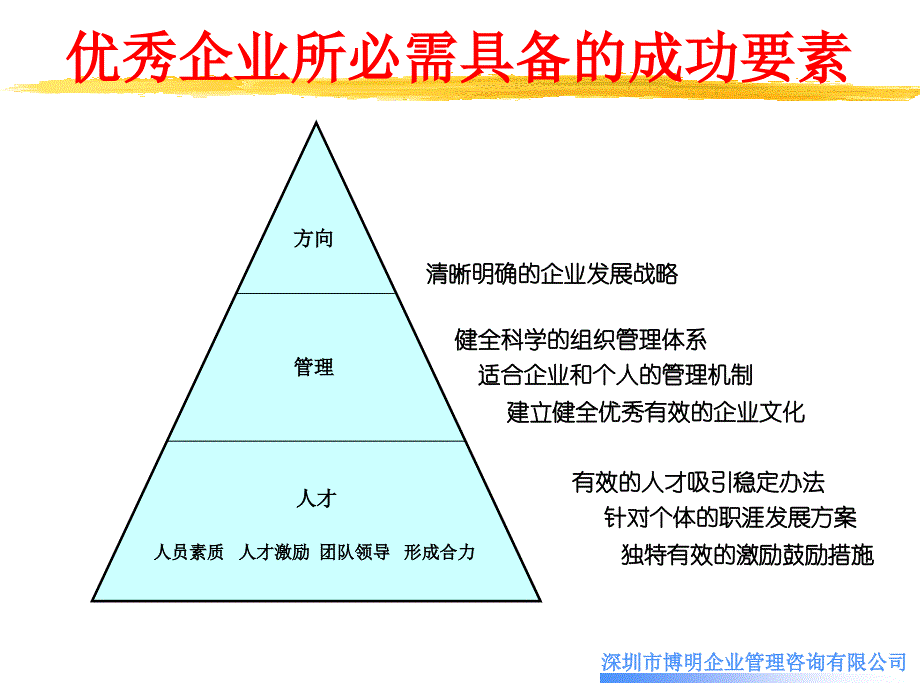 员工离职原因及解决方案-崔翔1_第3页