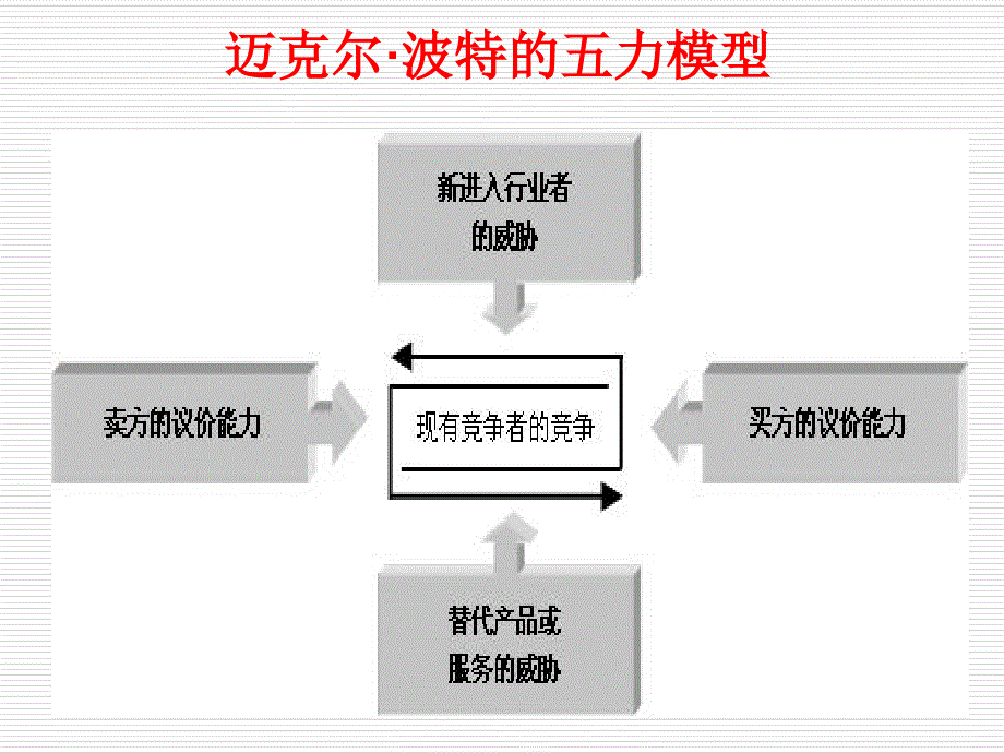 《管理信息系统复习》ppt课件_第4页