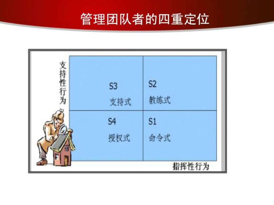 高效团队建设授课(辅导完善版)_第4页