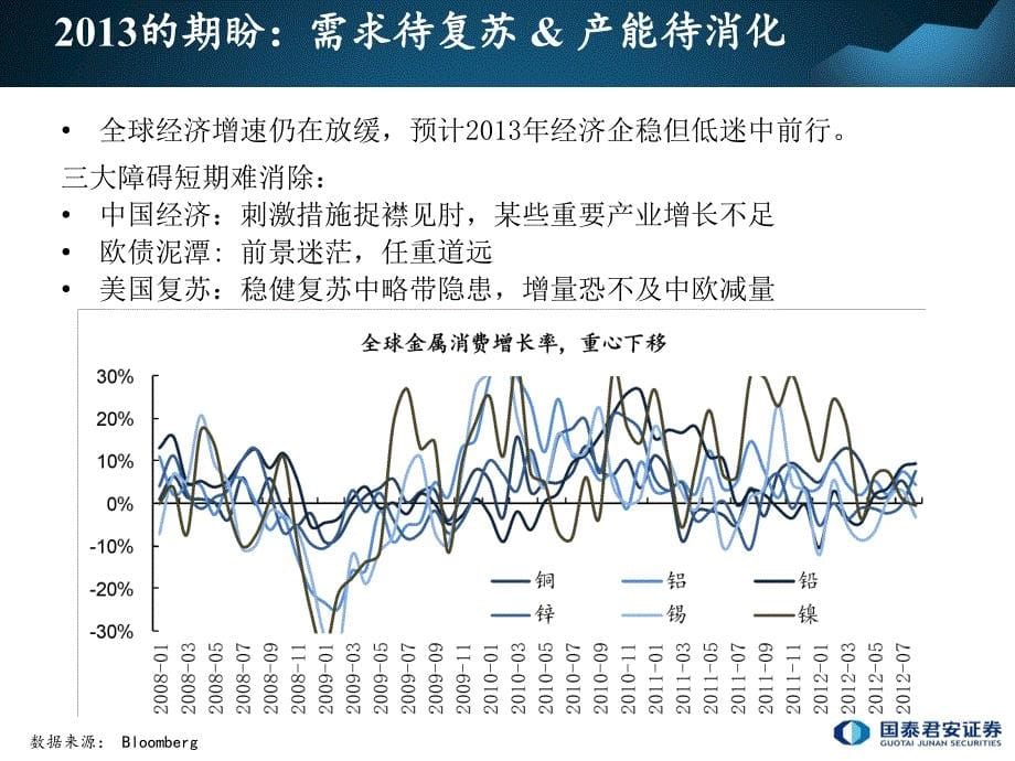 国泰君安-有色金属行业2013年投资策略：需求低迷、经济转型孕育有色新机会_第5页