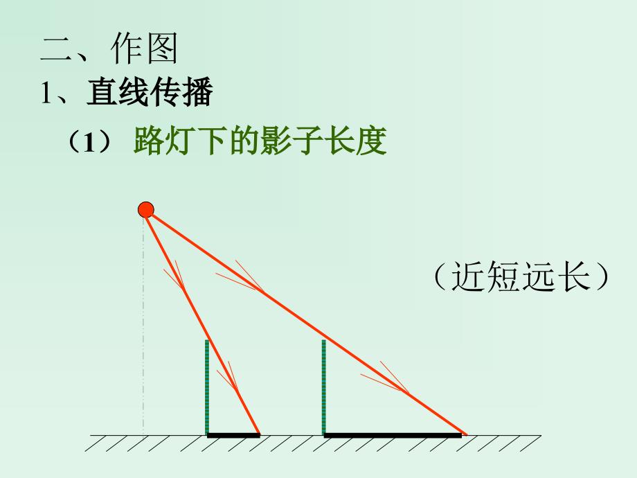 中考物理《光学复习_第2页