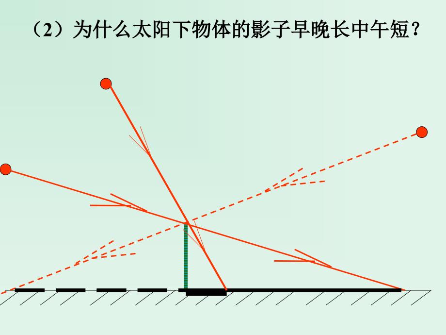 中考物理《光学复习_第3页