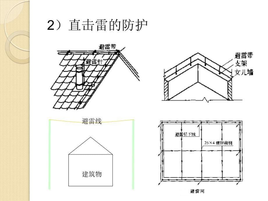 《防雷和接地装置》ppt课件_第5页