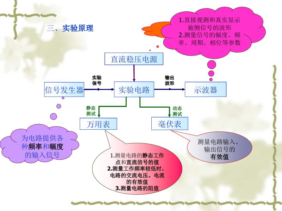 常用电子仪器的使用xi1_第3页