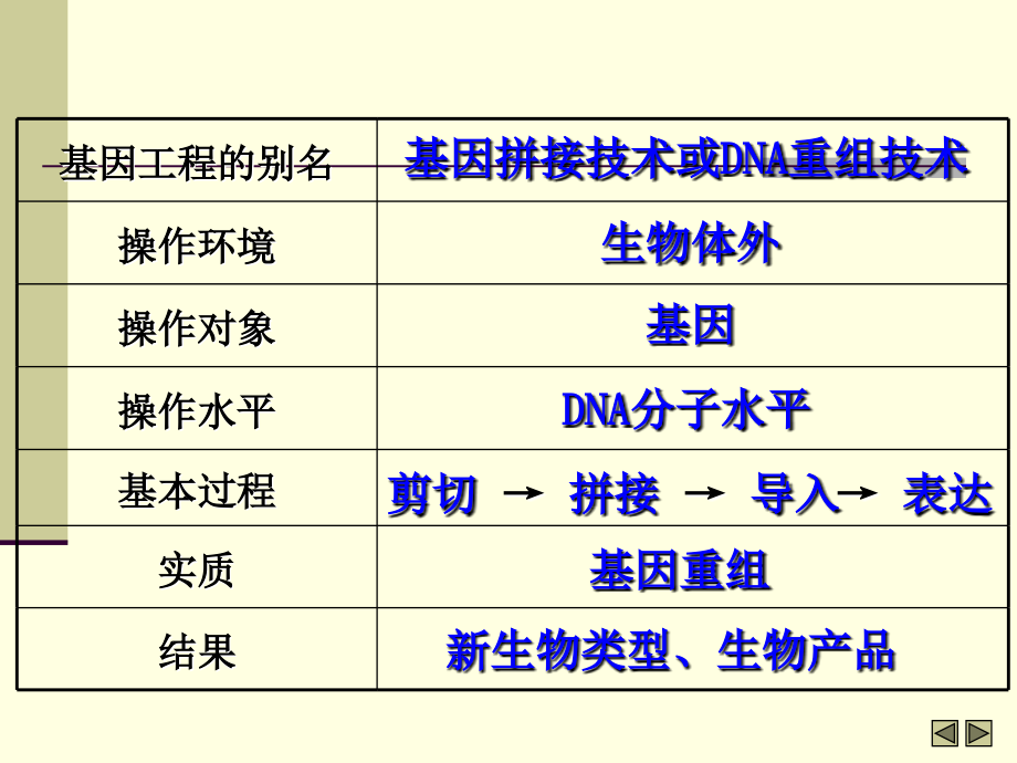 《选修三满分》ppt课件_第3页