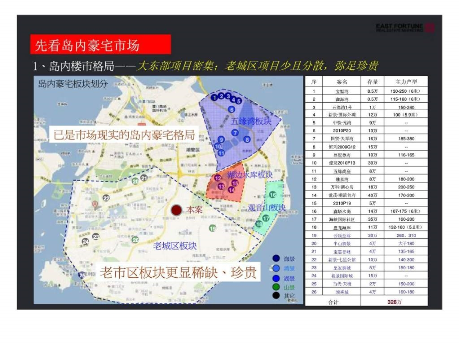 源昌山庄市场突围思路_第3页