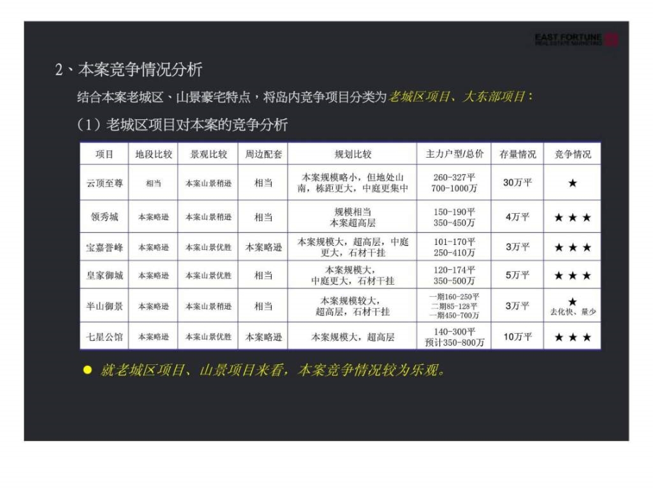 源昌山庄市场突围思路_第4页