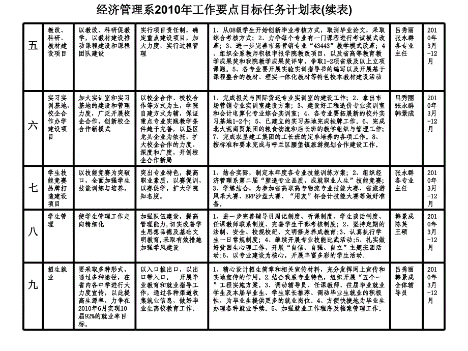 《经济管理工作计划》ppt课件_第3页