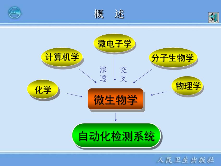 临床微生物检测仪器_第4页