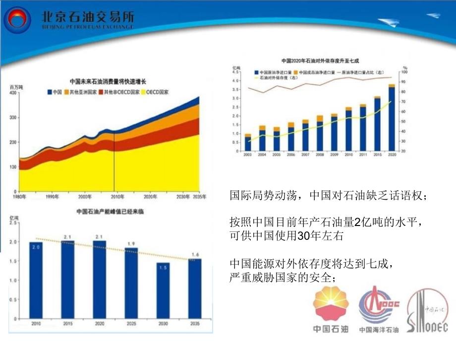 北京石油交易所介绍_第4页