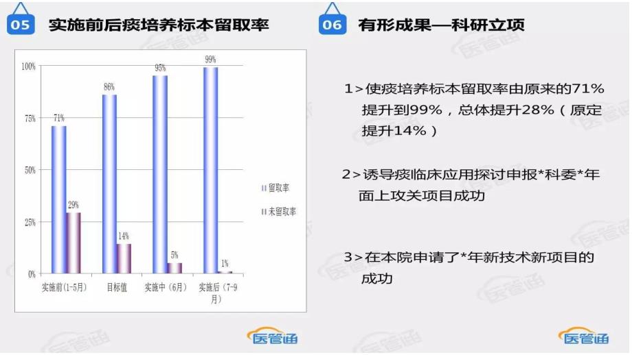 提高痰培养标本留取率（三）_第4页