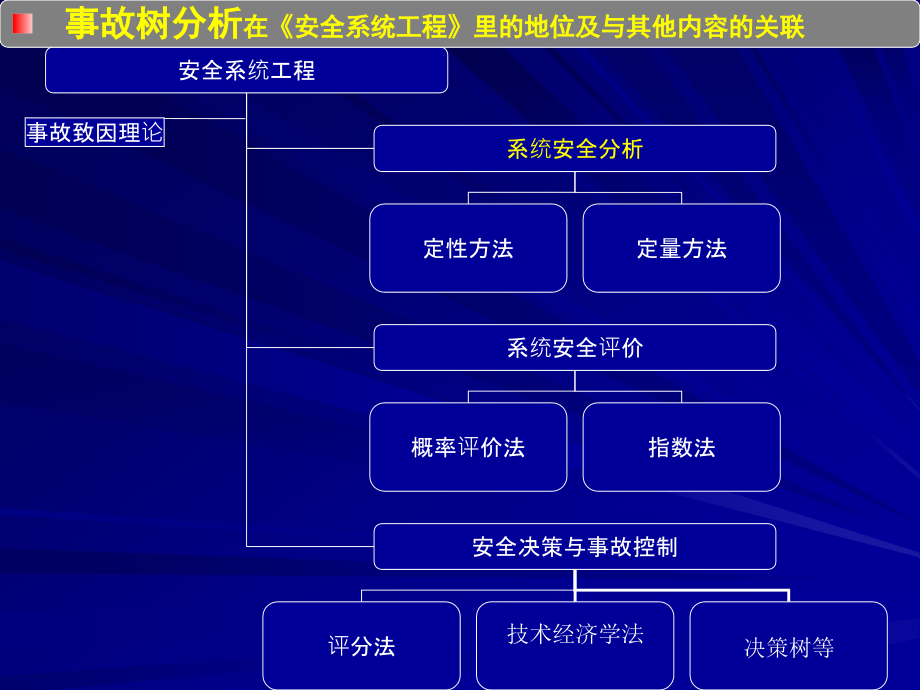 中国矿业大学北京安全系统工程_第3页