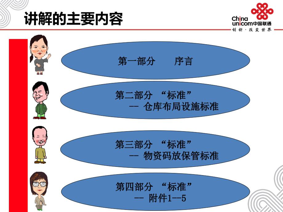 《物资仓储管理标准》ppt课件_第3页