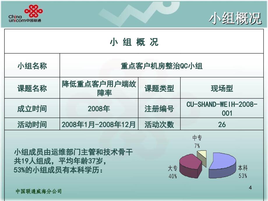 中国联通威海分公司-降低重点客户用户端故障率_第4页
