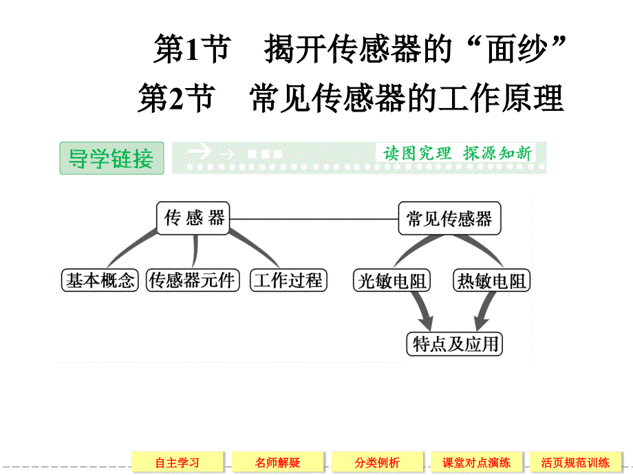 学年高中物理鲁科版选修3-2第5章5-1+2揭开传感器的“面纱”_第2页