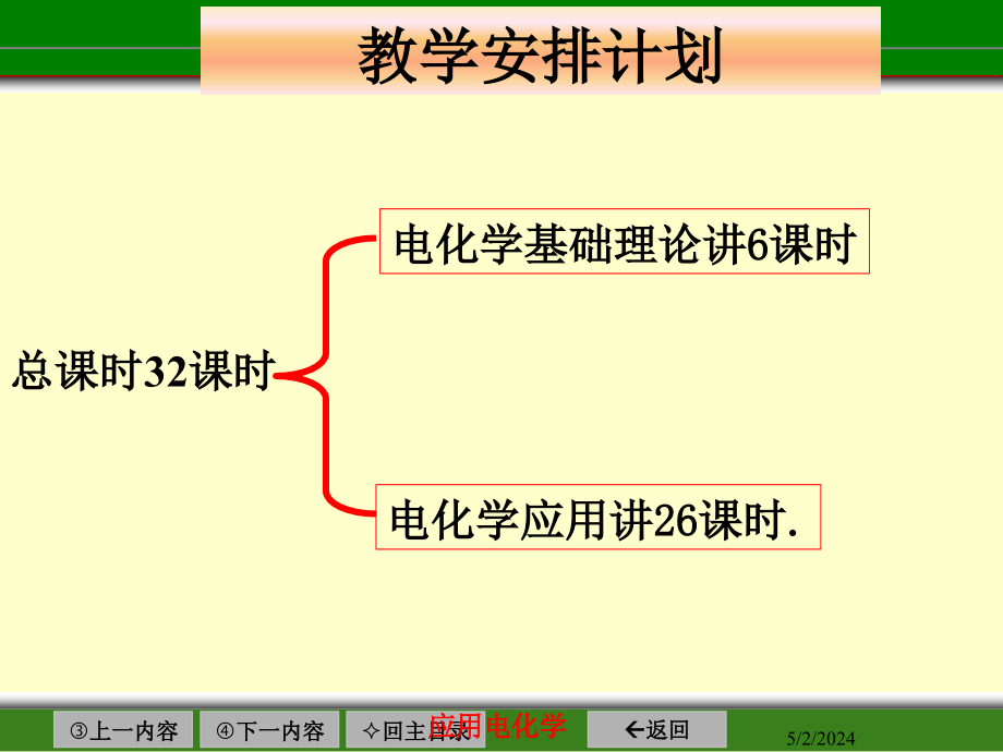 应用电化学课件第一章绪论和溶液理论_第3页