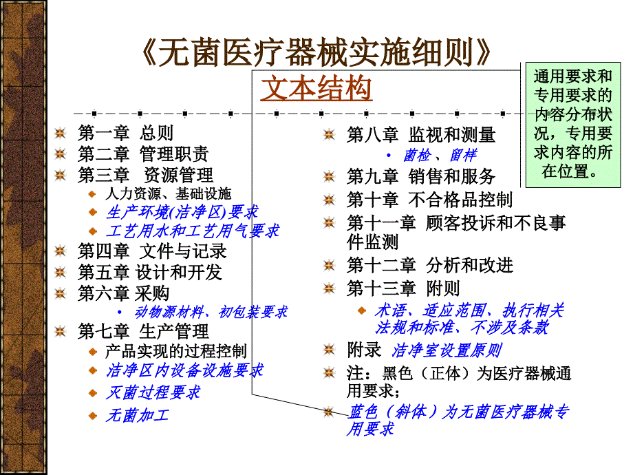 无菌医疗器械实施细则检查员培训2010讲_第3页