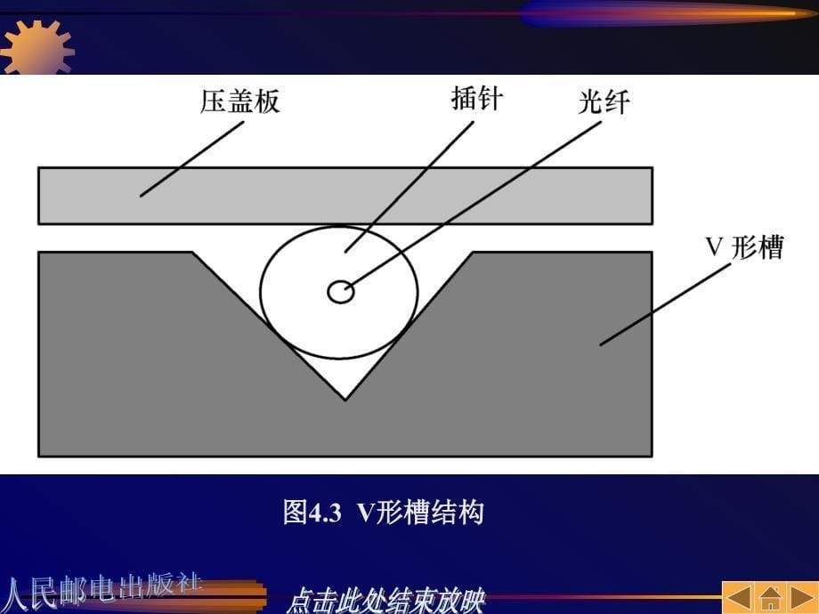 光通信知识-常用光器_第5页